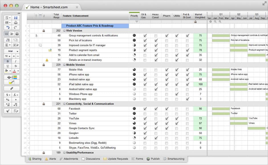 Market Prioritization