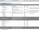 Staff appraisal templates