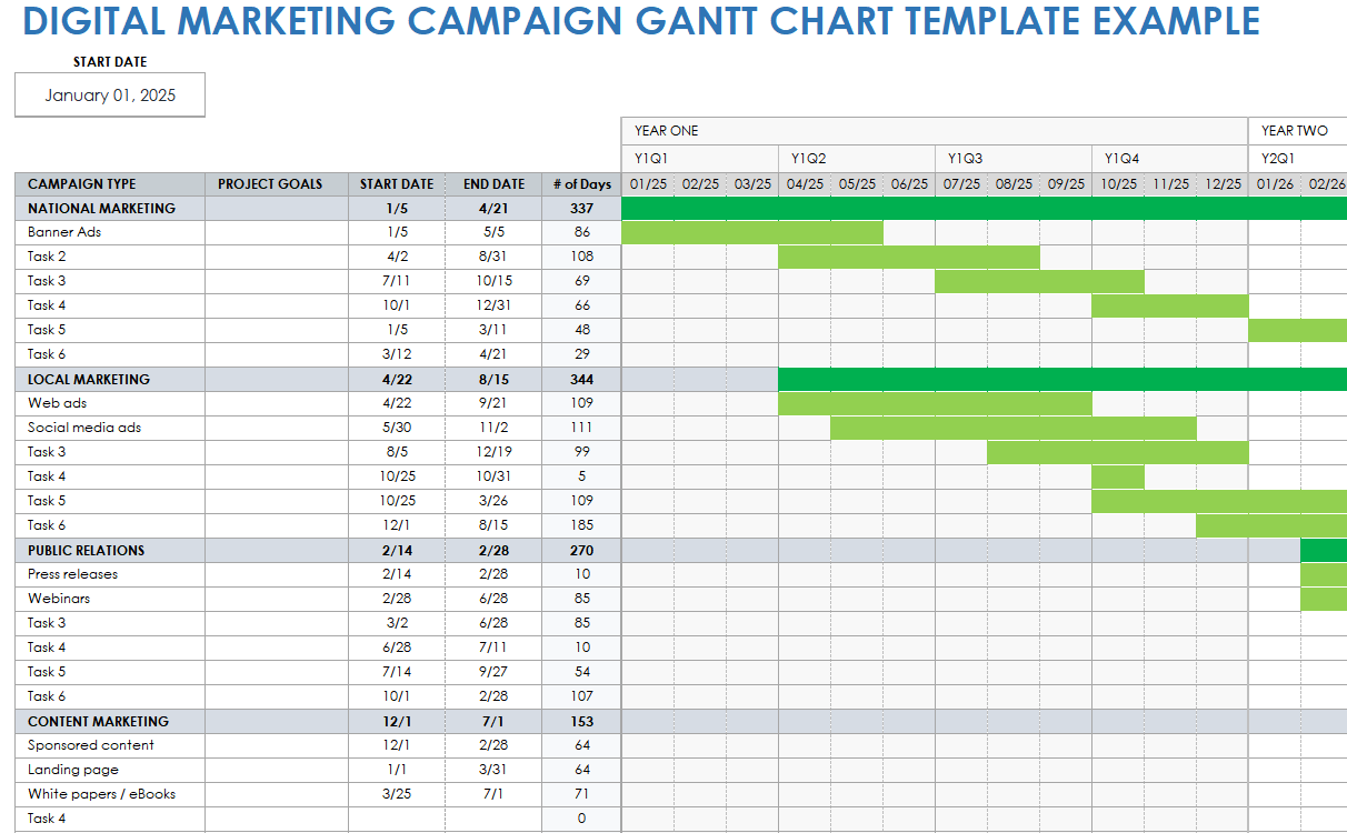 Marketing Campaign Gantt Chart Hot Sex Picture