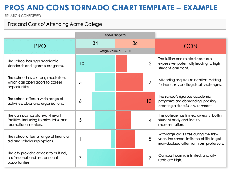 Free Pros And Cons Templates