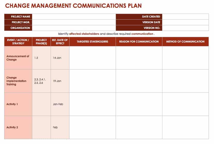 Organizational Change Management Plan Template Database