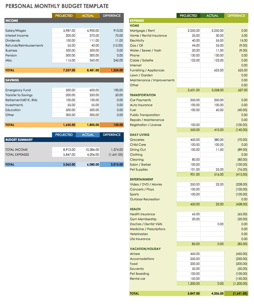 Google Sheets Monthly Budget Template Domain 10