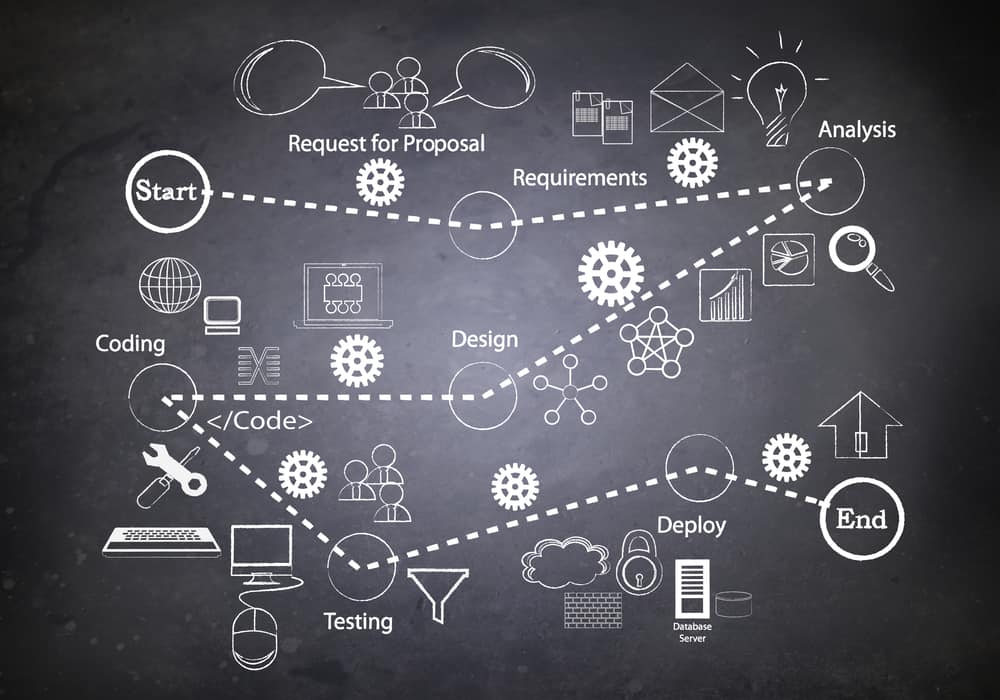 How To Pick Product Life Cycle Management Software Smartsheet