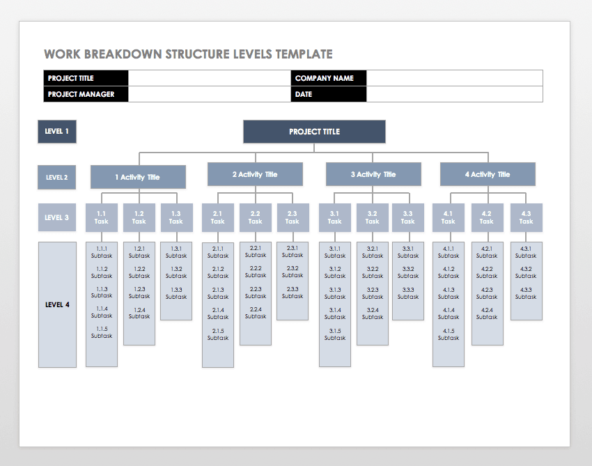 Work Breakdown Structure Wbs Template In Word And Pdf Formats Page