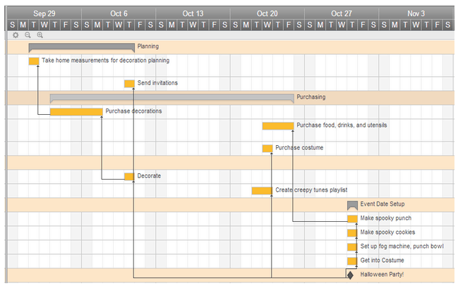 Smartsheet Tips Creating a WorkBack Schedule Smartsheet