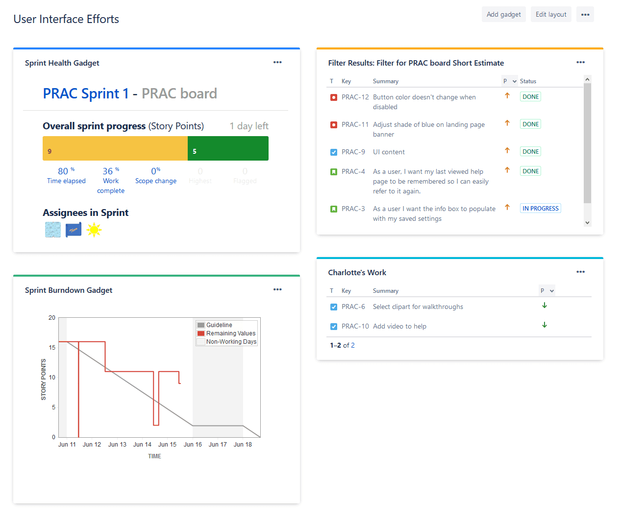 Must-Have Gadgets for JIRA Dashboards | Smartsheet