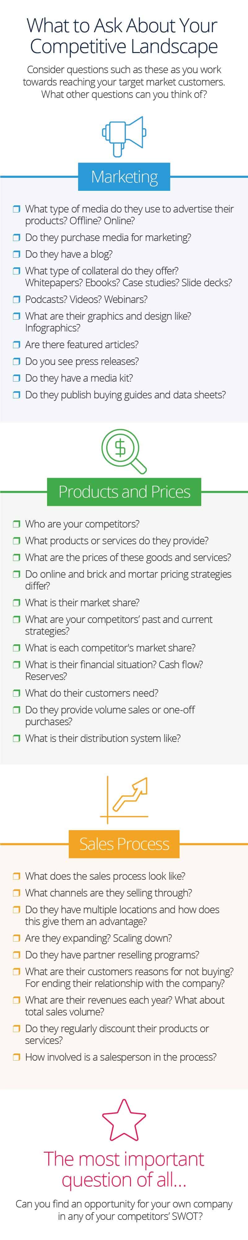 How to Run a Competitor Analysis [Free Guide]