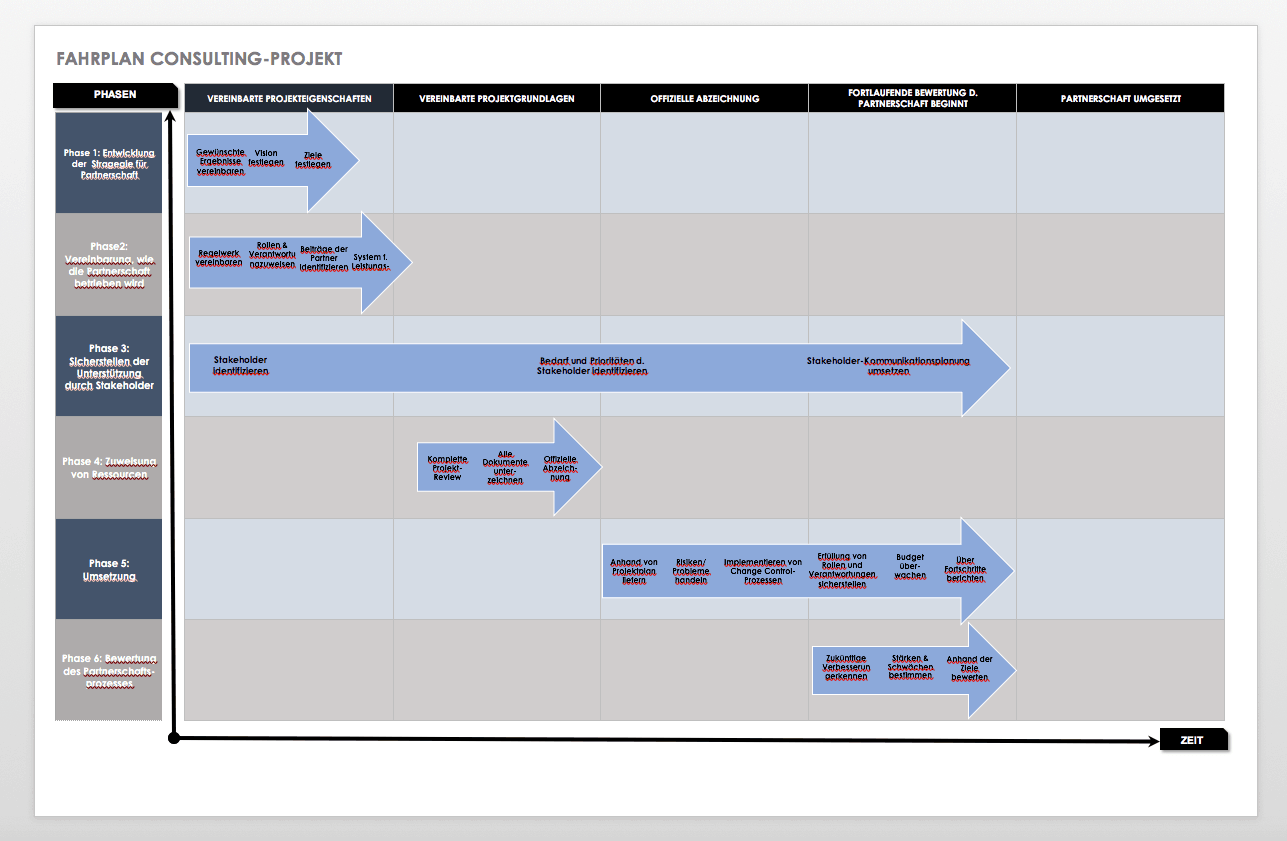 Kostenlose Vorlagen Produktfahrplan Smartsheet