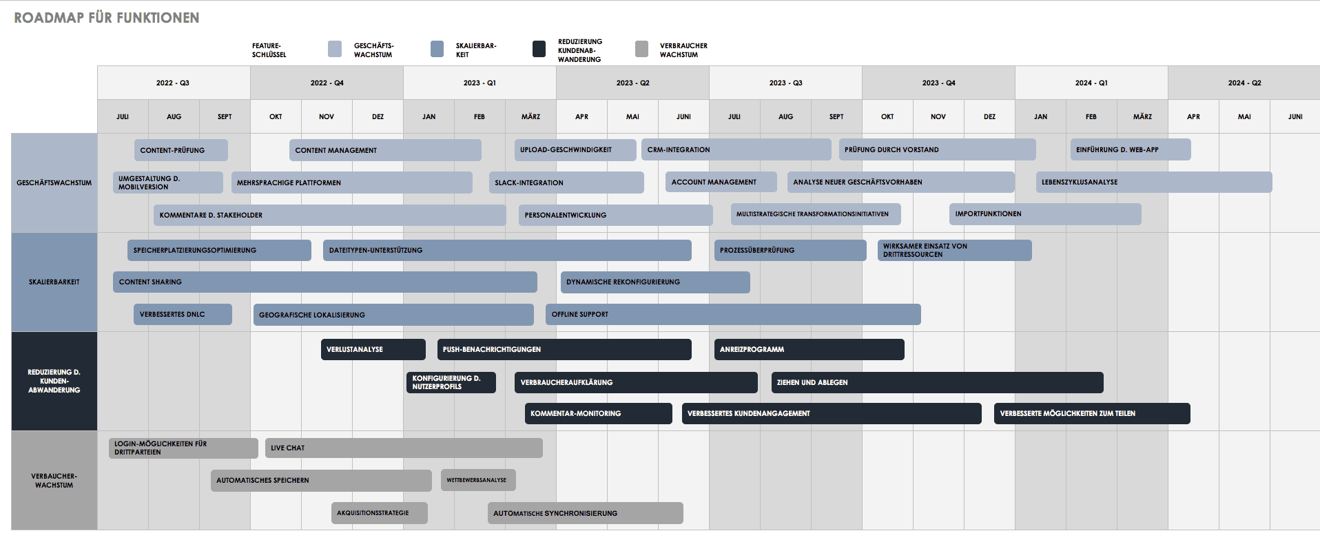 Kostenlose Vorlagen Produktfahrplan Smartsheet