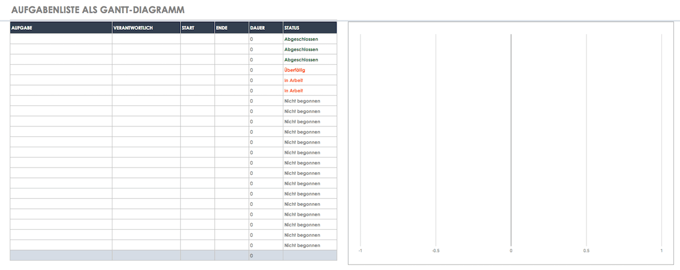 Kostenlose Vorlagen Aufgaben Checklisten Smartsheet