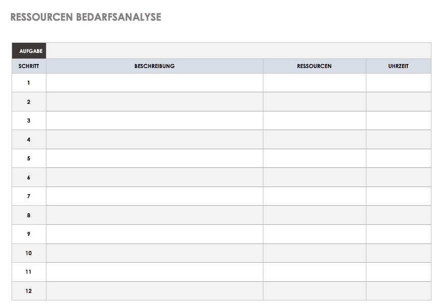 Vorlage für Ressourcen-Bedarfsanalyse