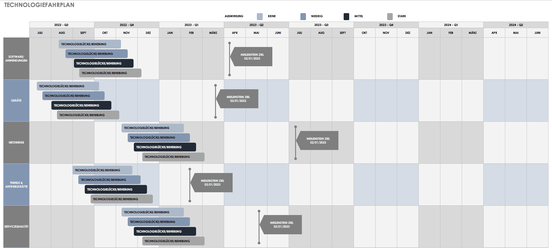 Kostenlose Vorlagen Produktfahrplan Smartsheet