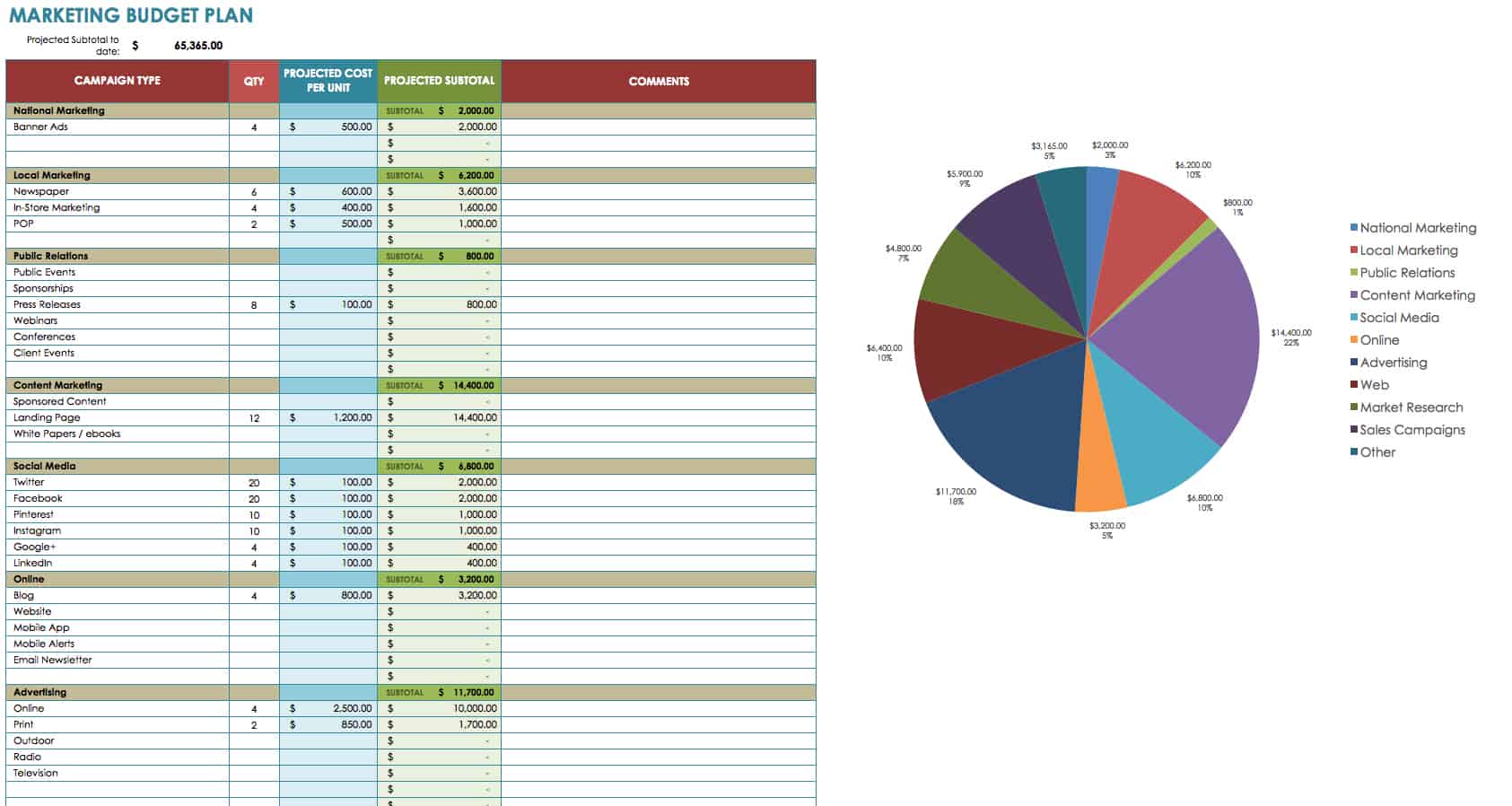 budget for marketing research proposal