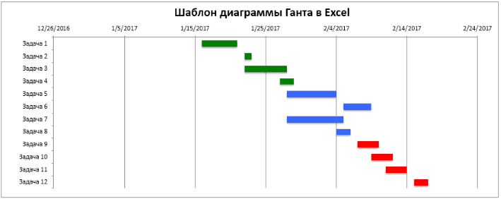 Диаграмма ганта эксель