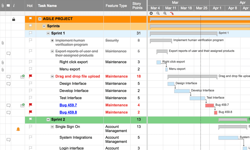 project management template smartsheet