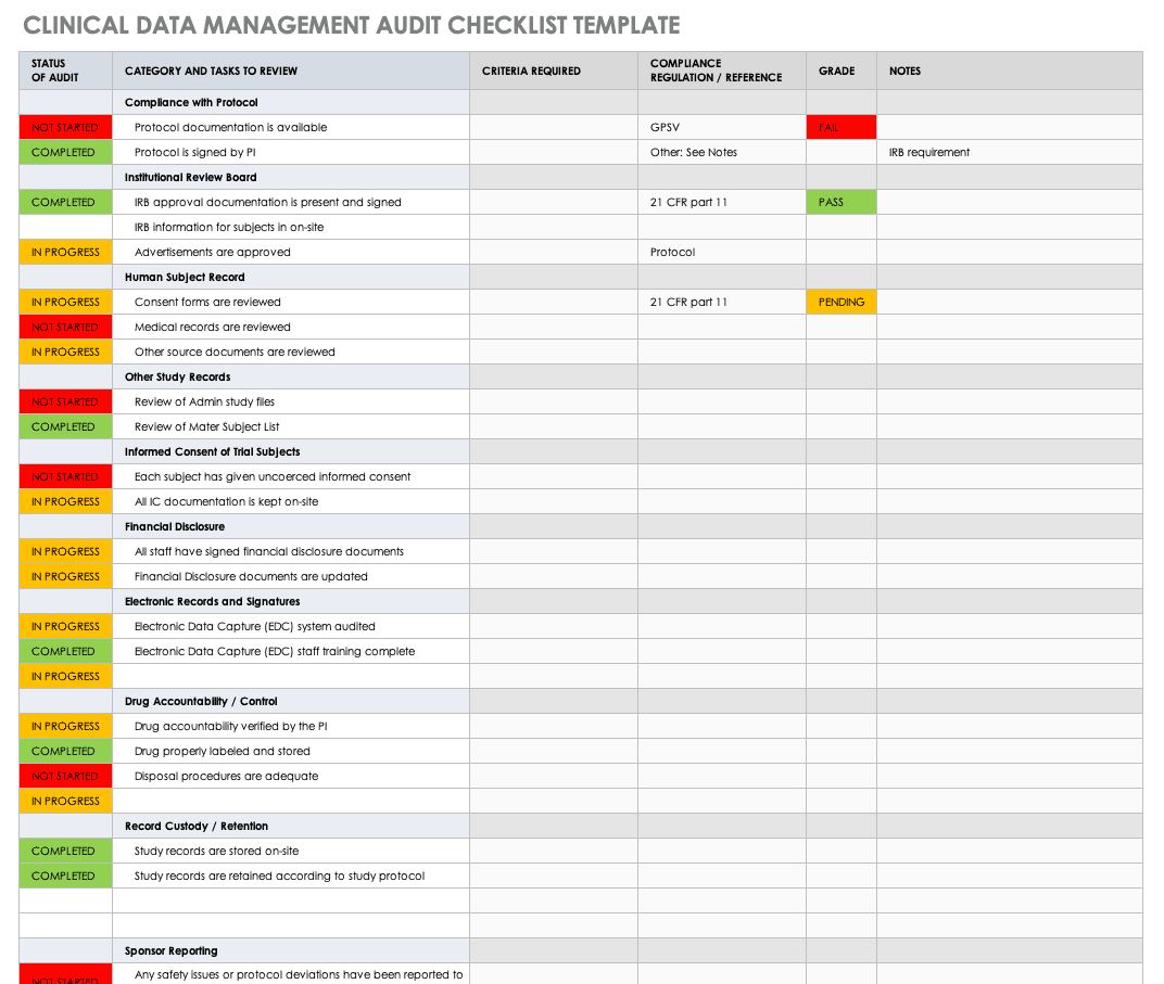 All about Clinical Trial Data Management | Smartsheet