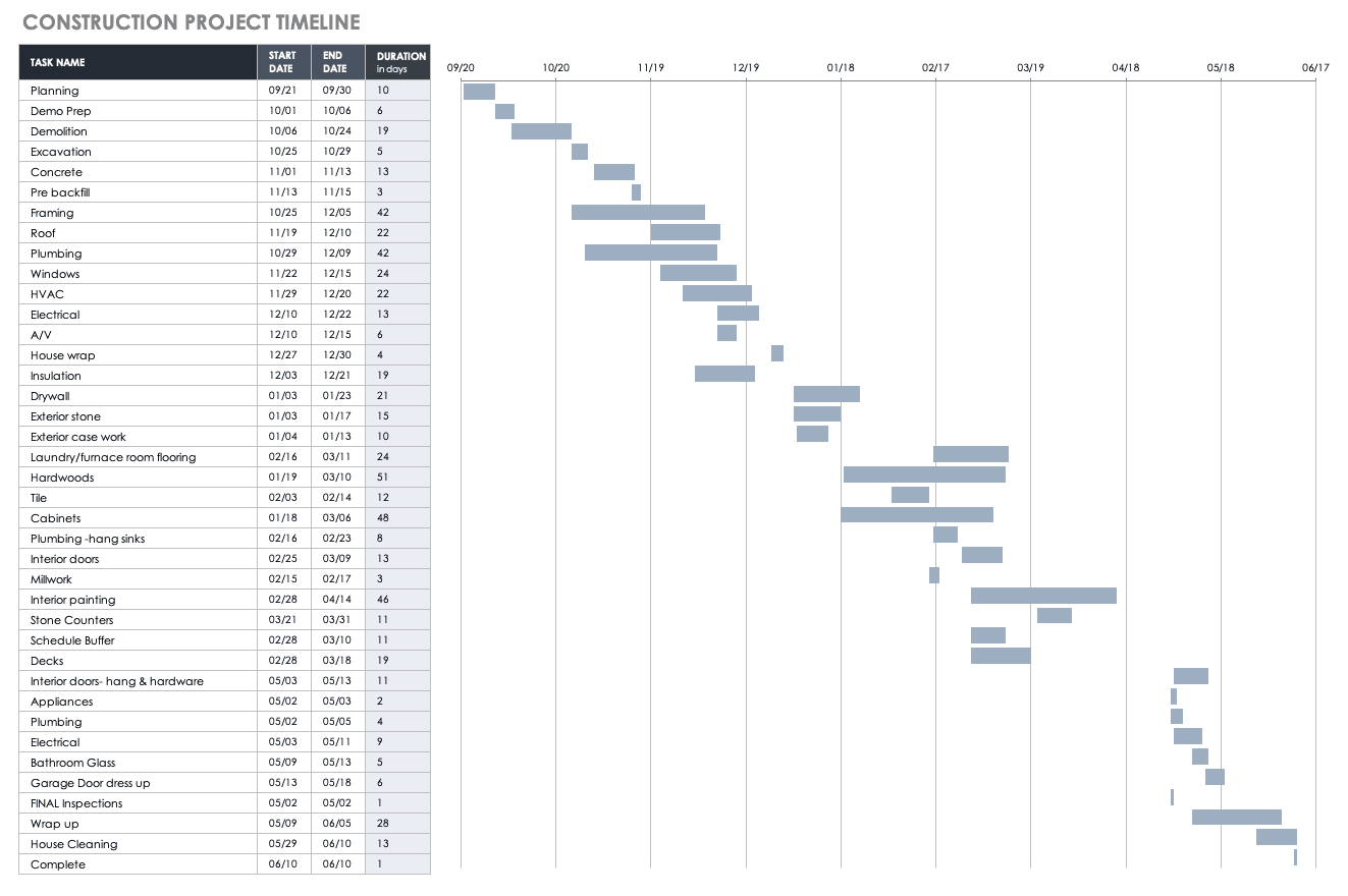 gantt chart project management excel template construciton