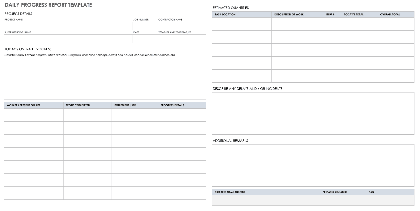 Free Project Report Templates | Smartsheet