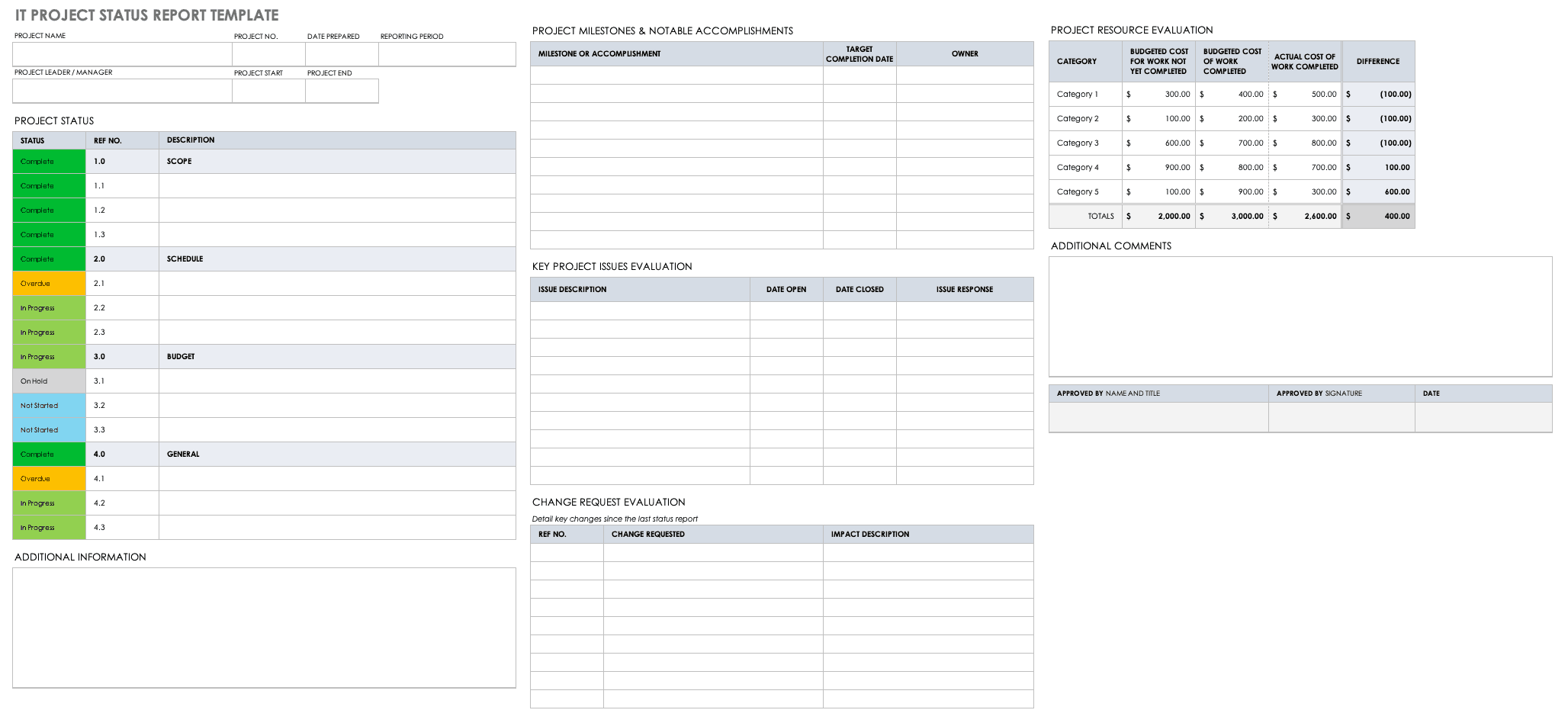 Weekly Project Status Report Template Excel Database