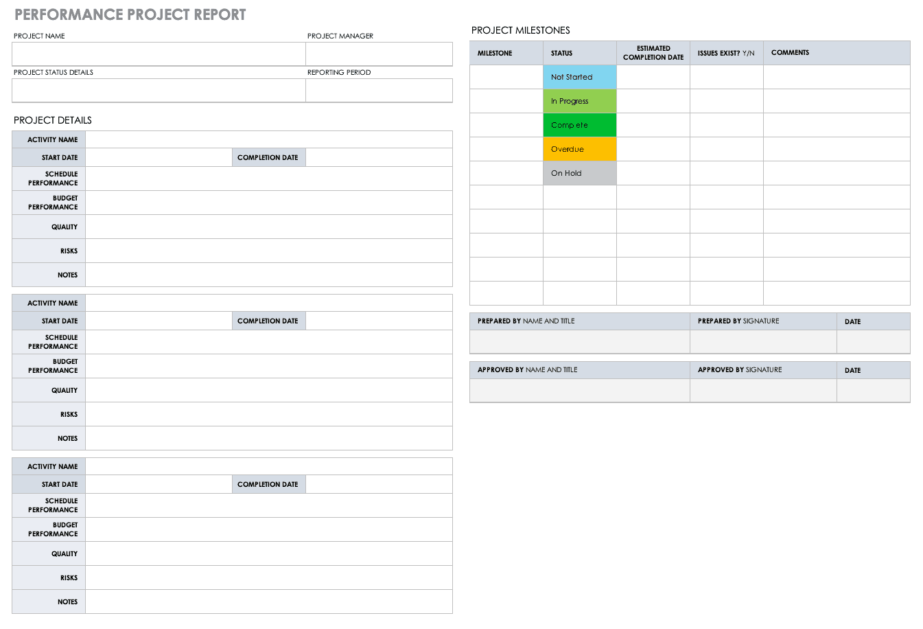 Free Project Report Templates  Smartsheet Regarding Engineering Progress Report Template