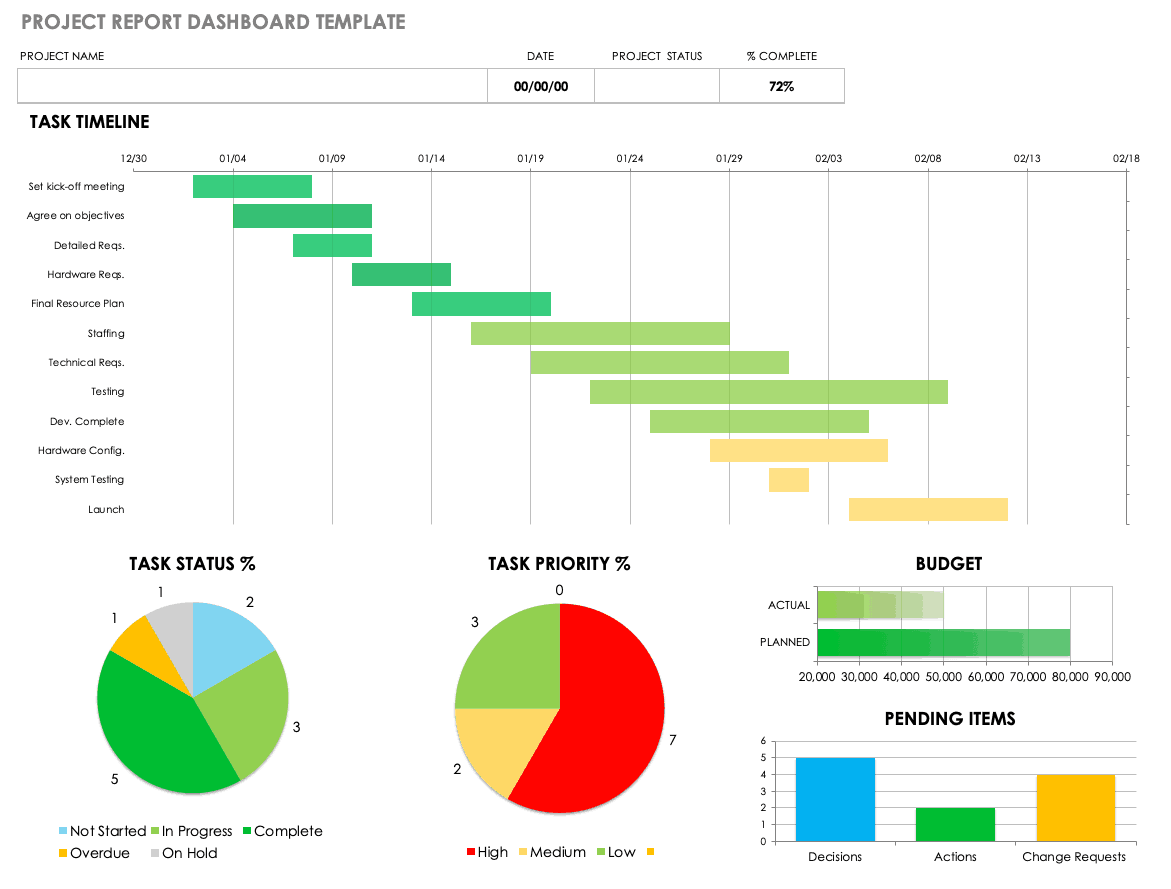 Ms Project Report Templates