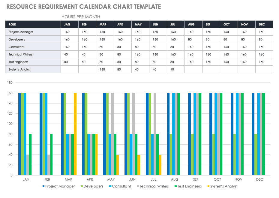 project management template smartsheet