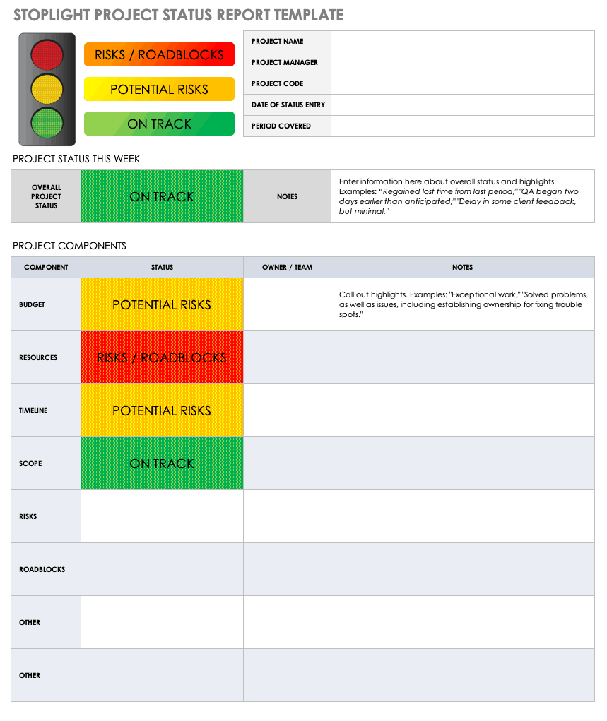 Free Project Report Templates  Smartsheet Throughout Check Out Report Template