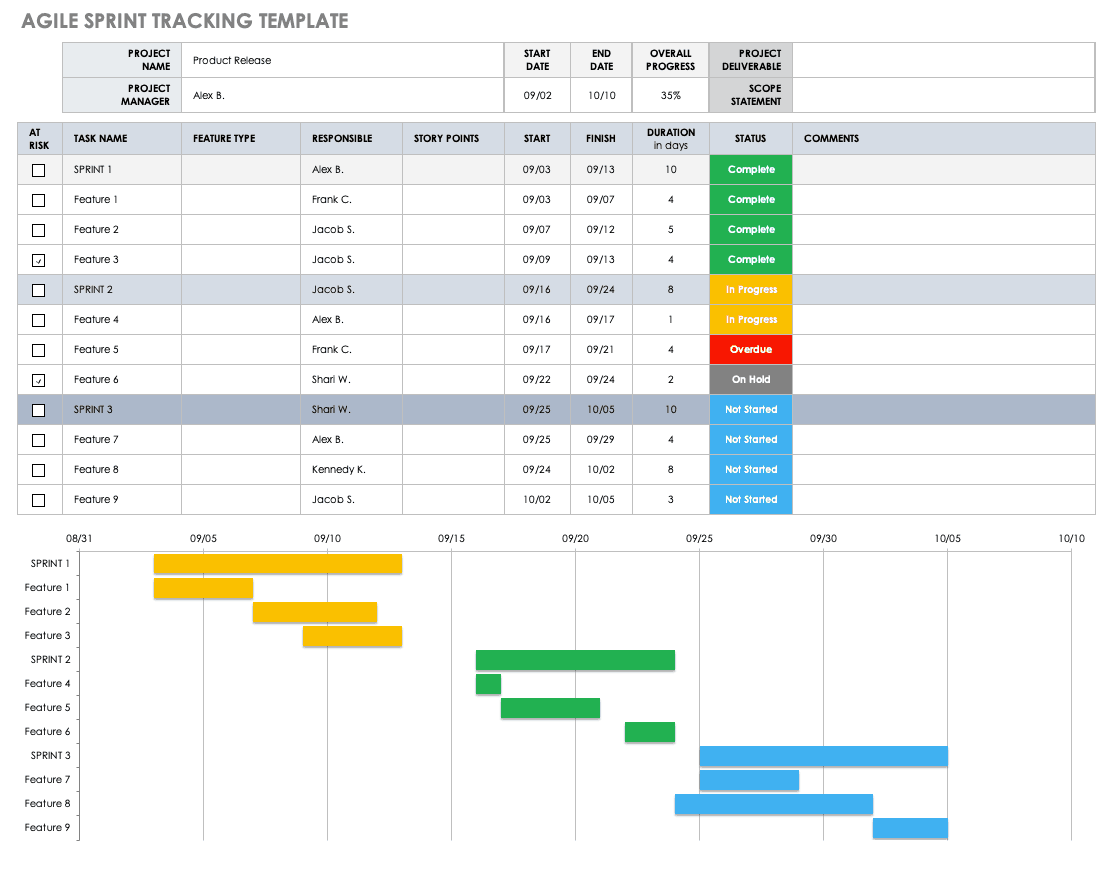 excel project management tracking templates
