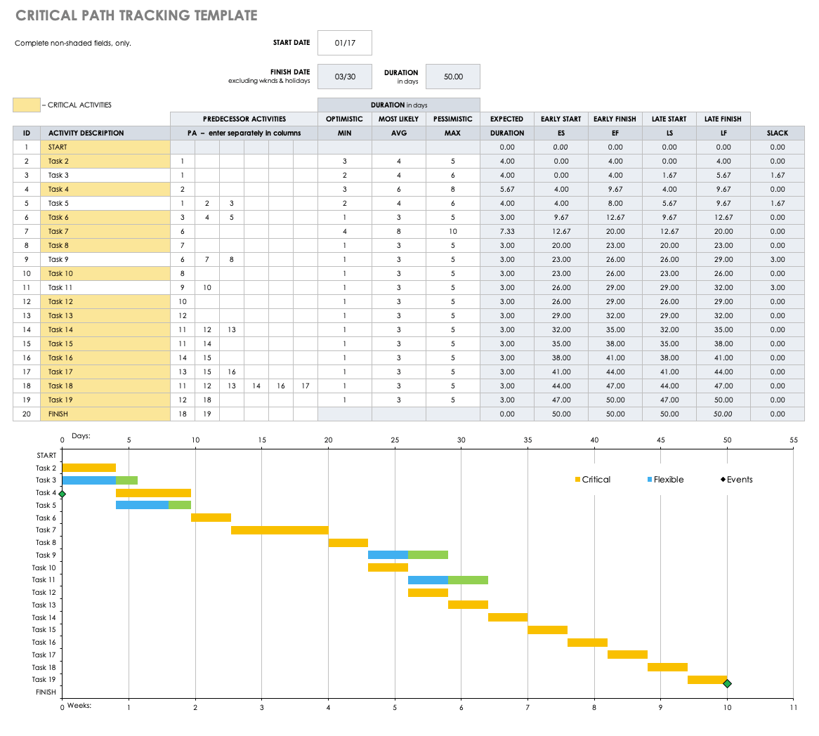excel critical path template
