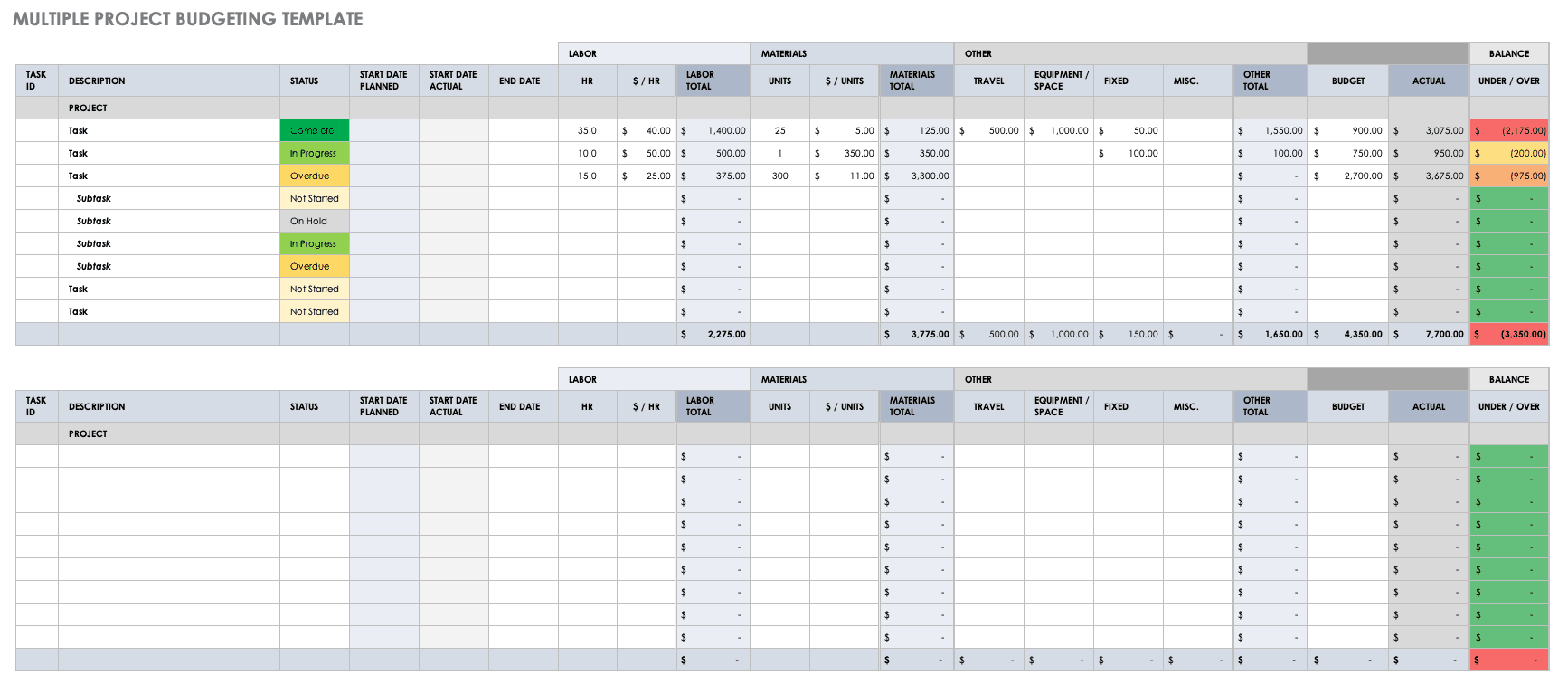 budget tracking template planner
