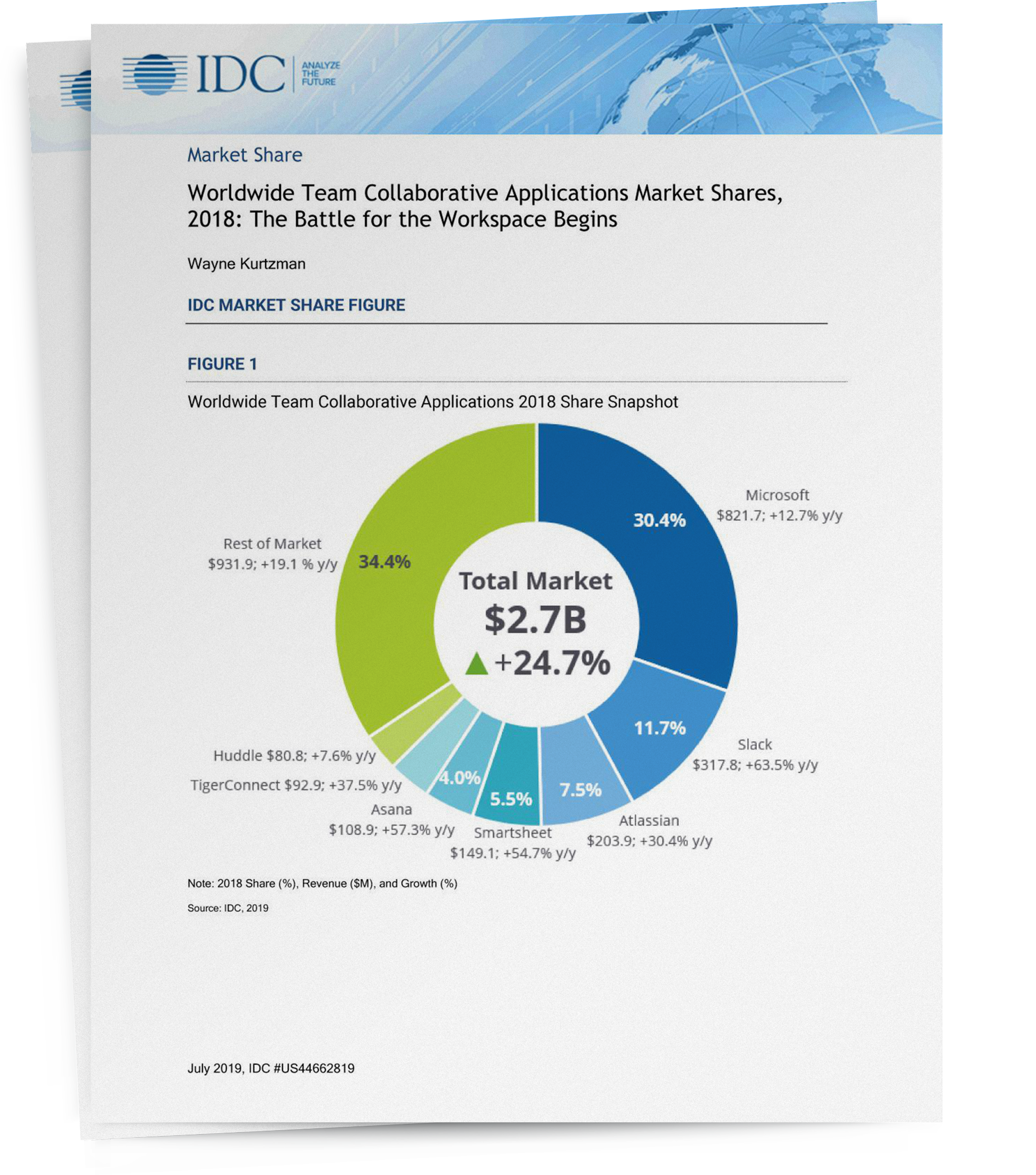 Idc lab reports