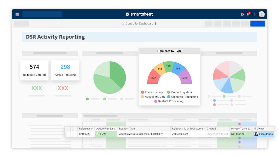 Smartsheet Accelerator for GDPR dashboard