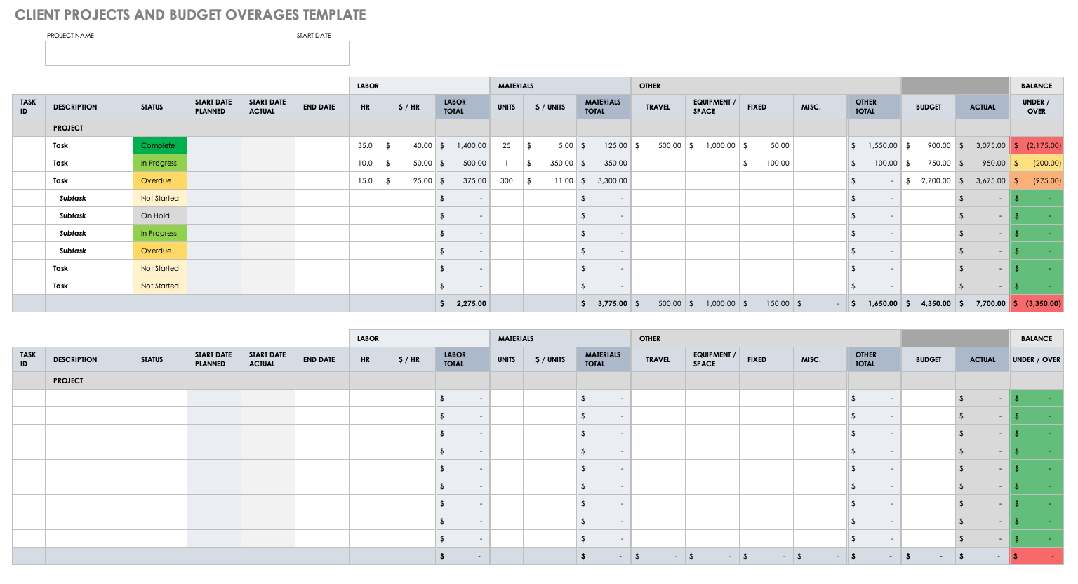 Free Year End Report Templates  Smartsheet For Monthly Productivity Report Template