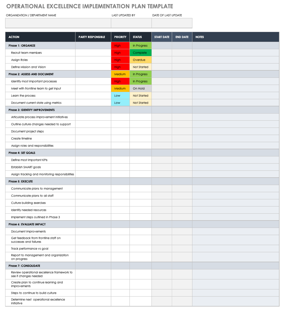 Operational Implementation Plan Template