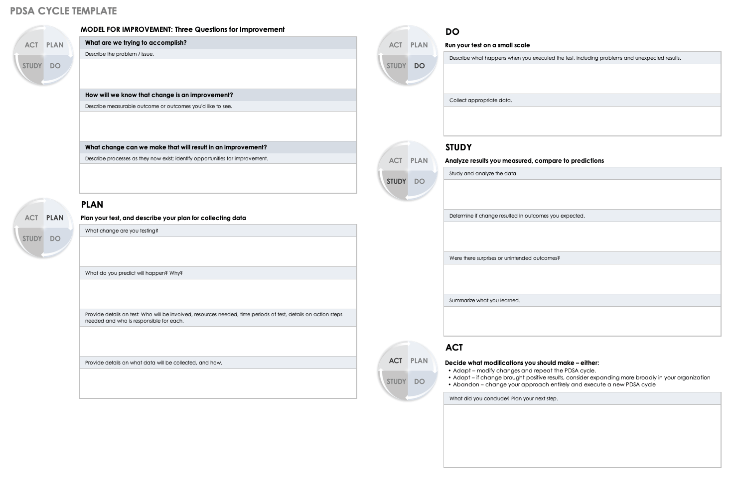 Plan Do Study Act Template