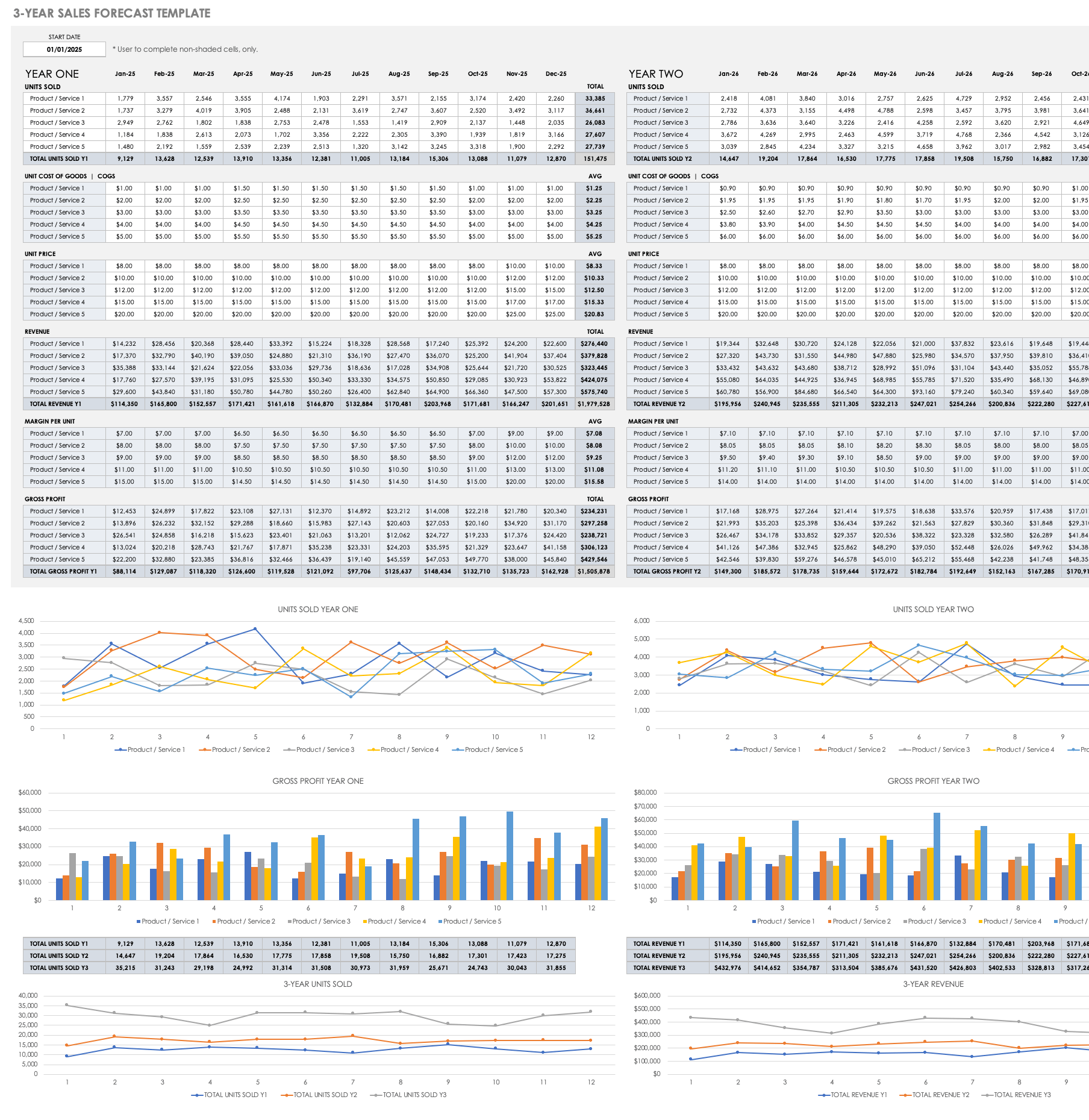 Demand Forecasting Excel Templates