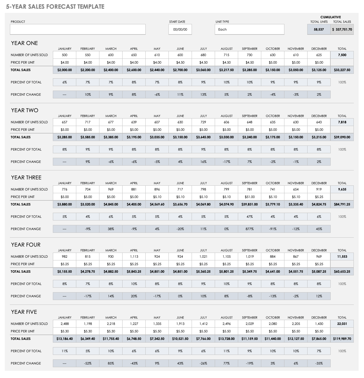 sales forecasting excel template