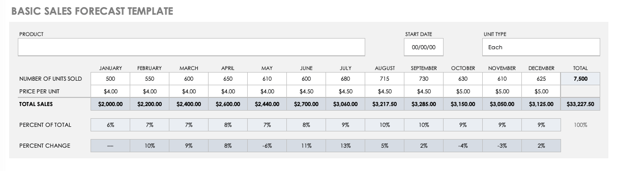 sales forecasting excel template