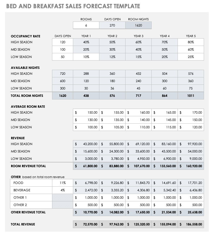 Spreadsheet Revenue Projection Template : 15 Free Sales Forecasting