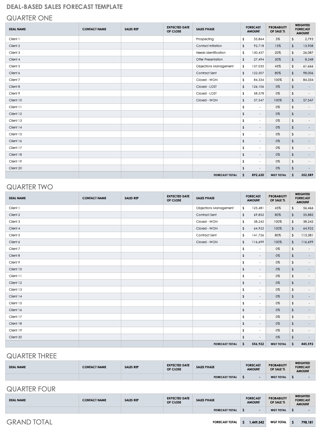 sales forecasting excel template