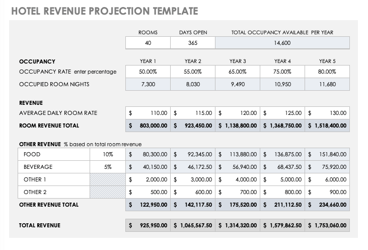 Spreadsheet Revenue Forecast Template / Excel Forecast ...