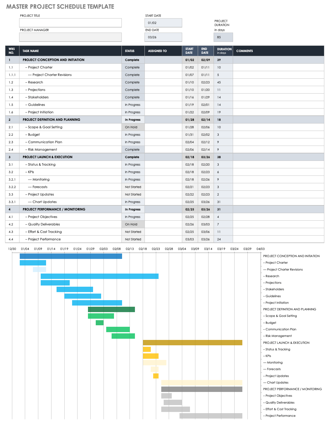 rundown sample