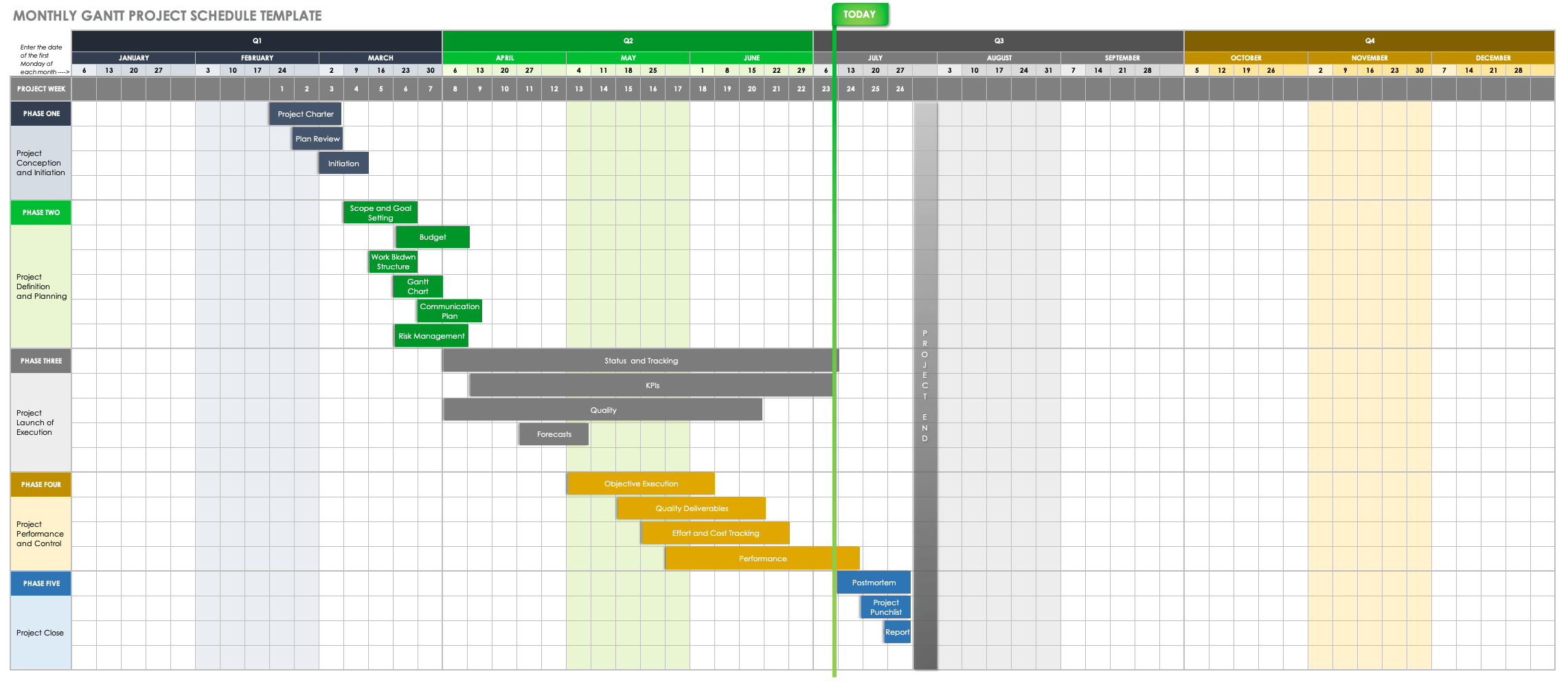 How would you set up and manage the project schedule