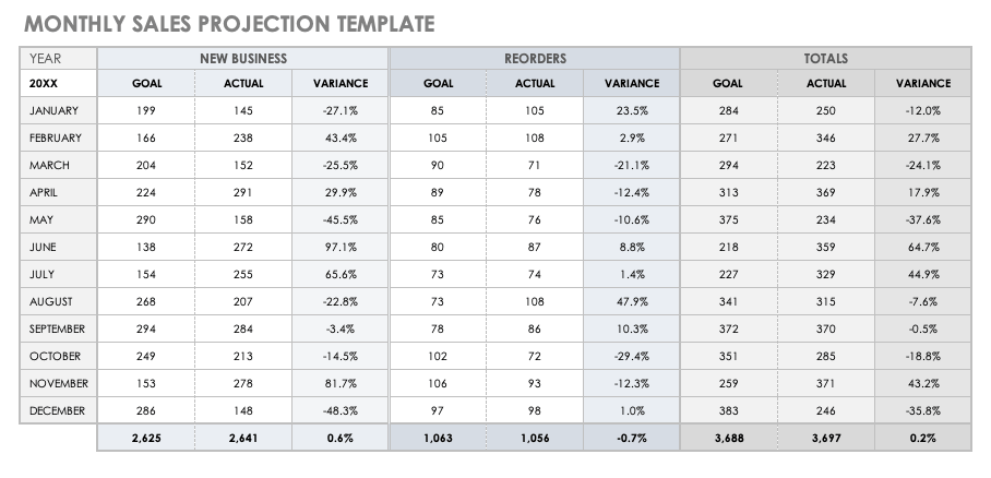 Sales Projection Template