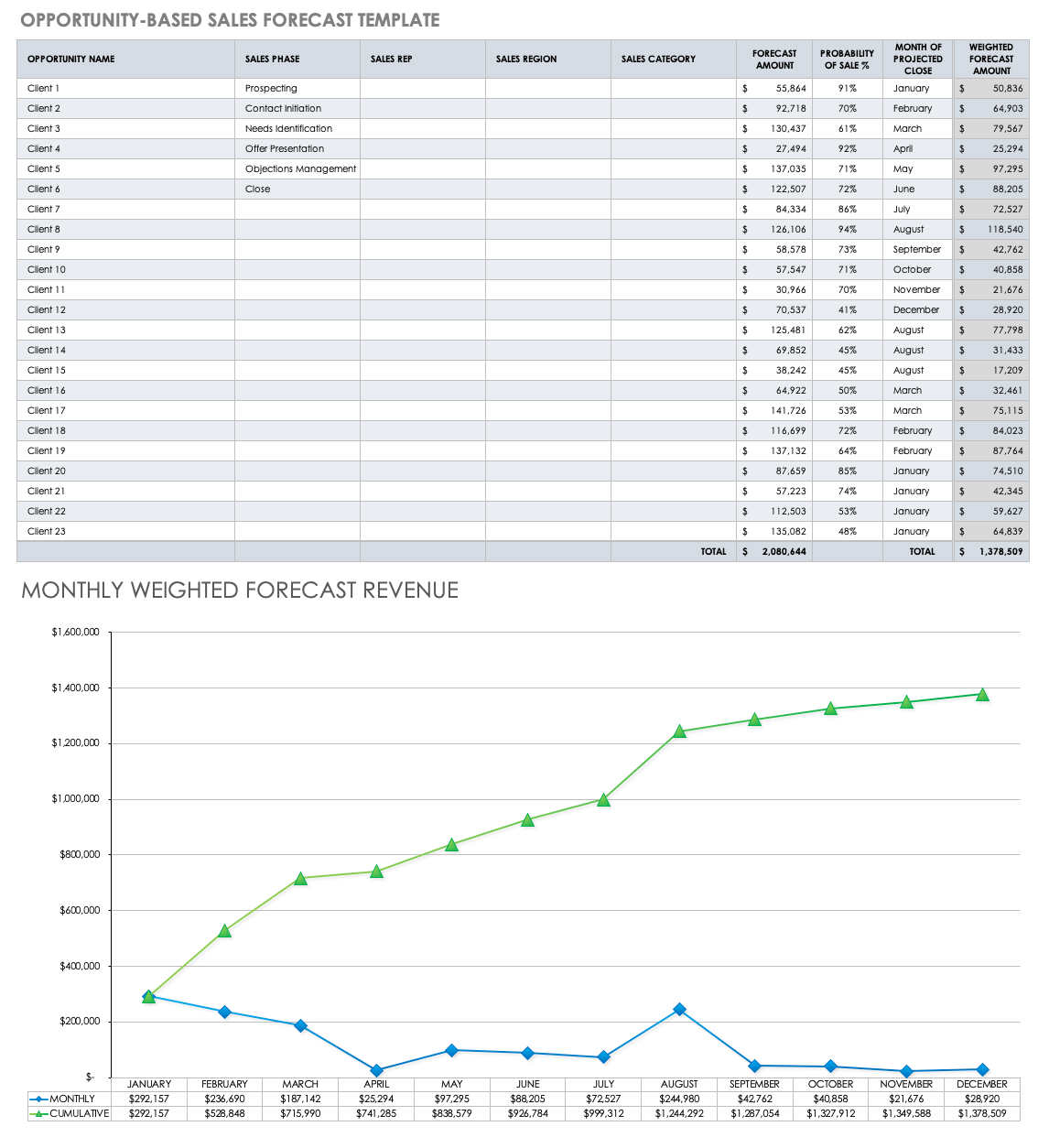 6-sales-forecast-template-free-doctemplates