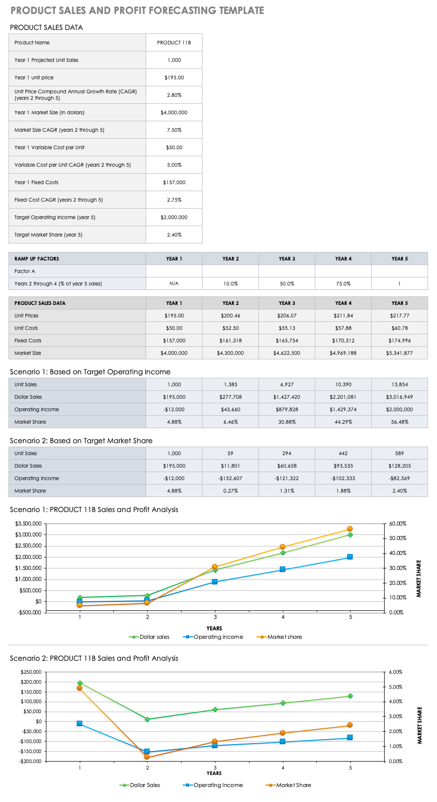 Ms Access Sales Forecast Template