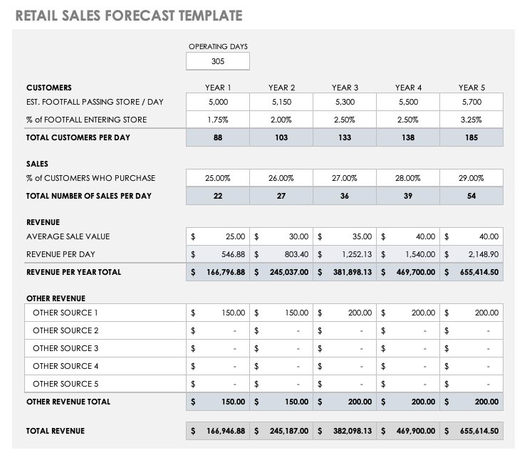 sales forecasting excel template