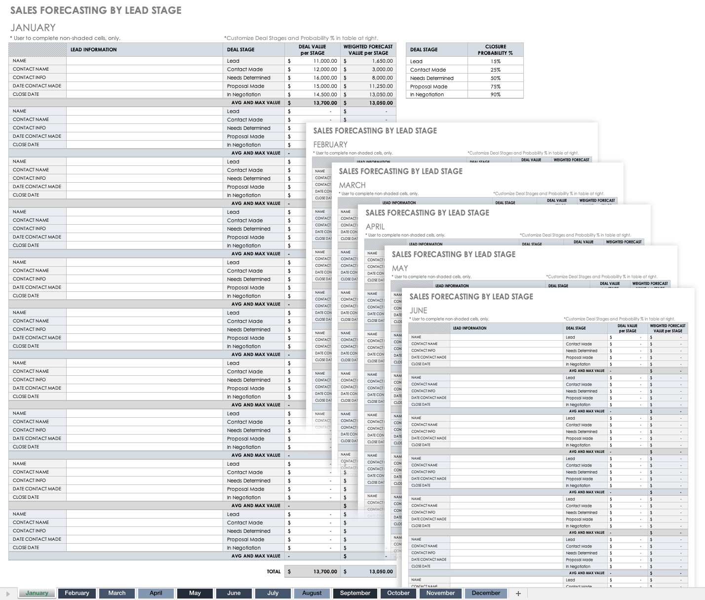 sales forecasting excel template