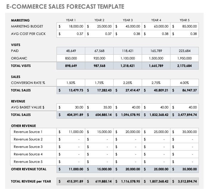 Sales Forecast Template In Excel Projected Sales Forecast Template