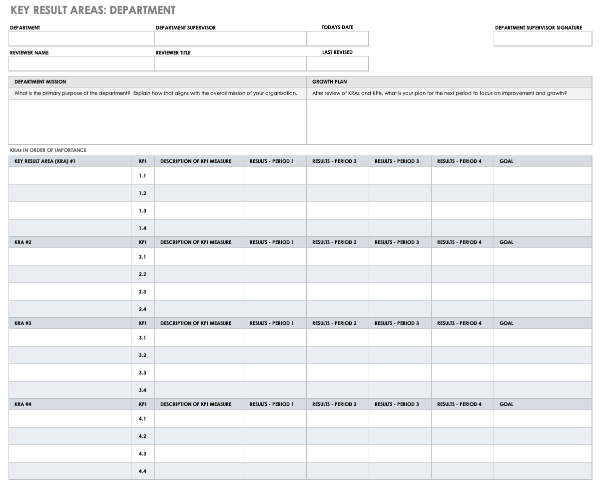 key result areas in business plan